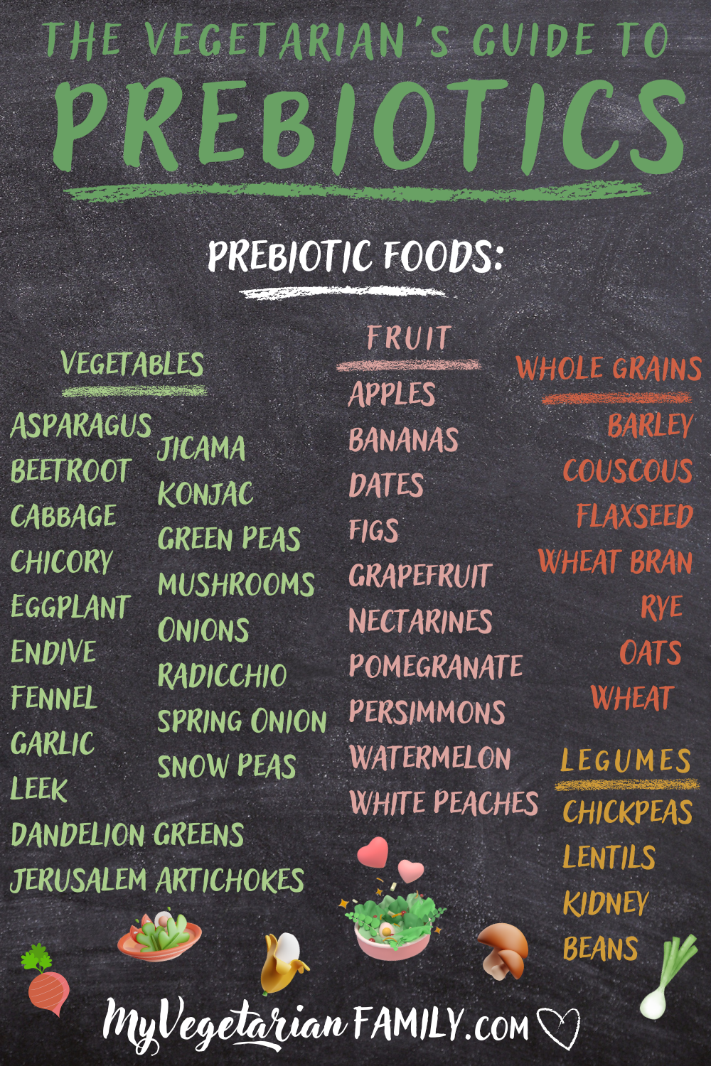 The Vegetarian's Guide to Prebiotics | My Vegetarian Family #vegetarianprebioticfoods
